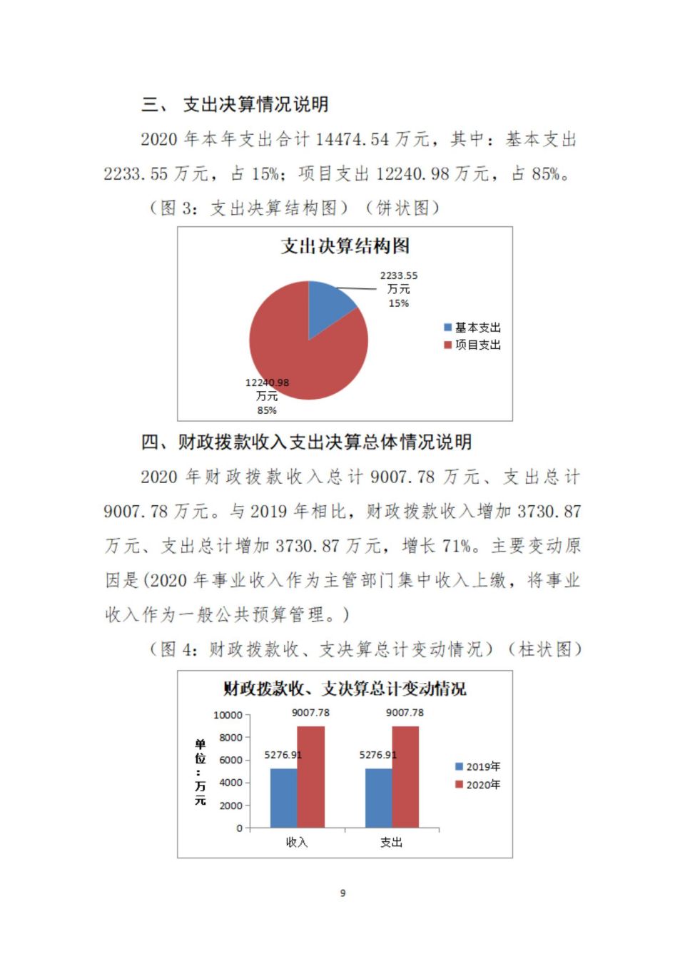 2020年部門決算編制說明范本（省考古院）(1)_08.jpg