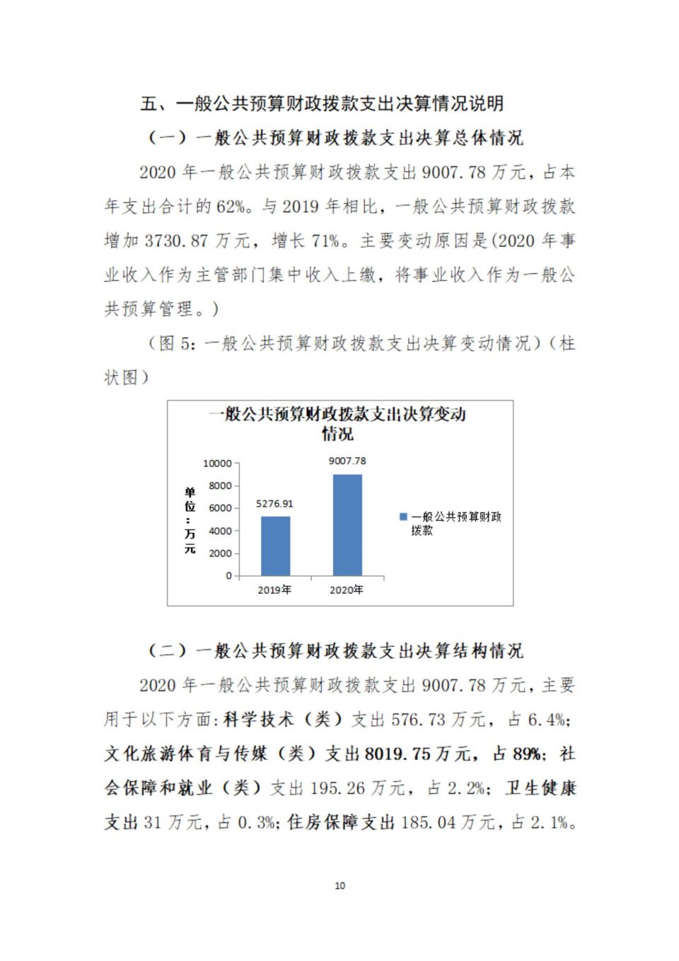 2020年部門決算編制說明范本（省考古院）(1)_09.jpg