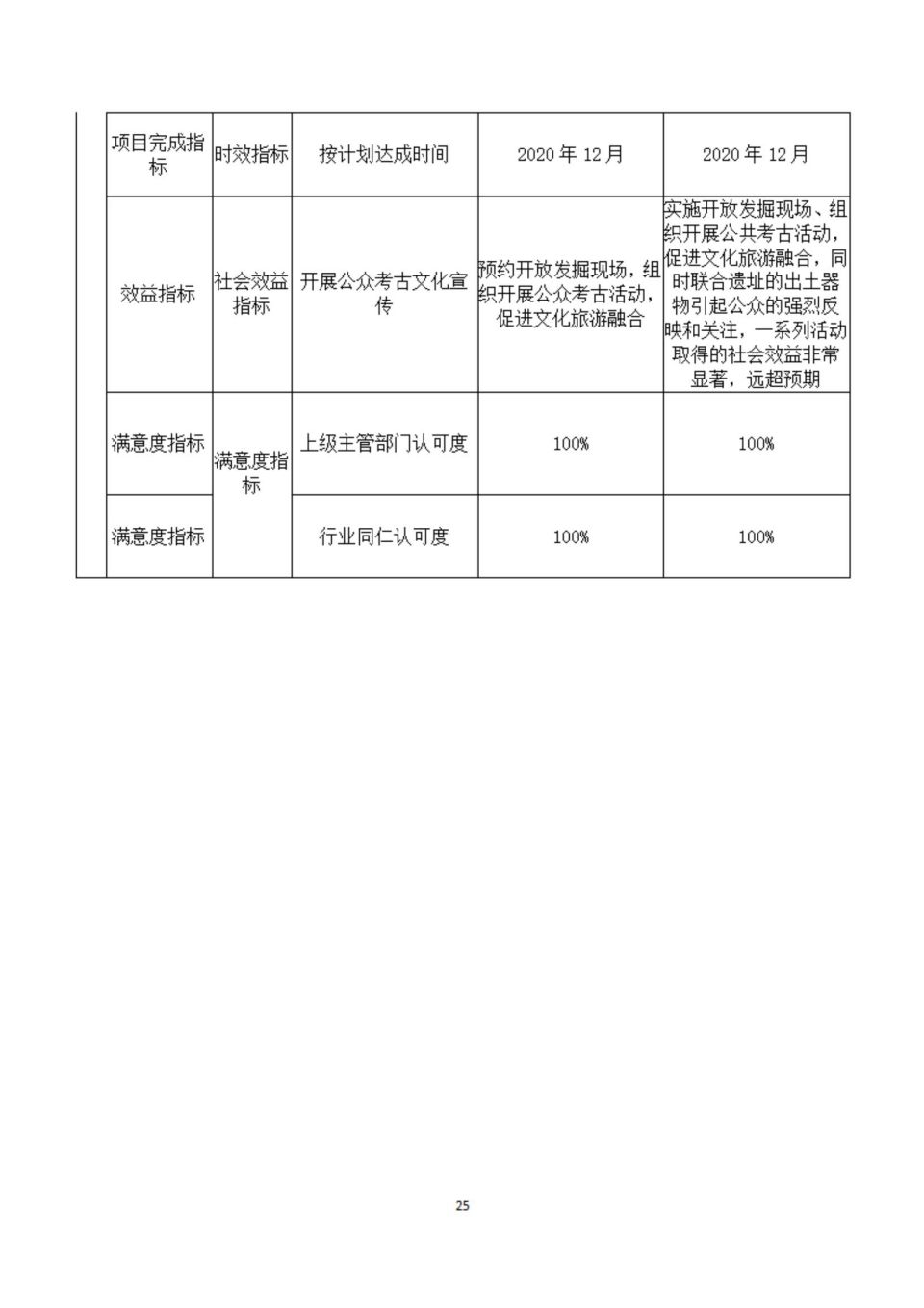 2020年部門決算編制說明范本（省考古院）(1)_24.jpg