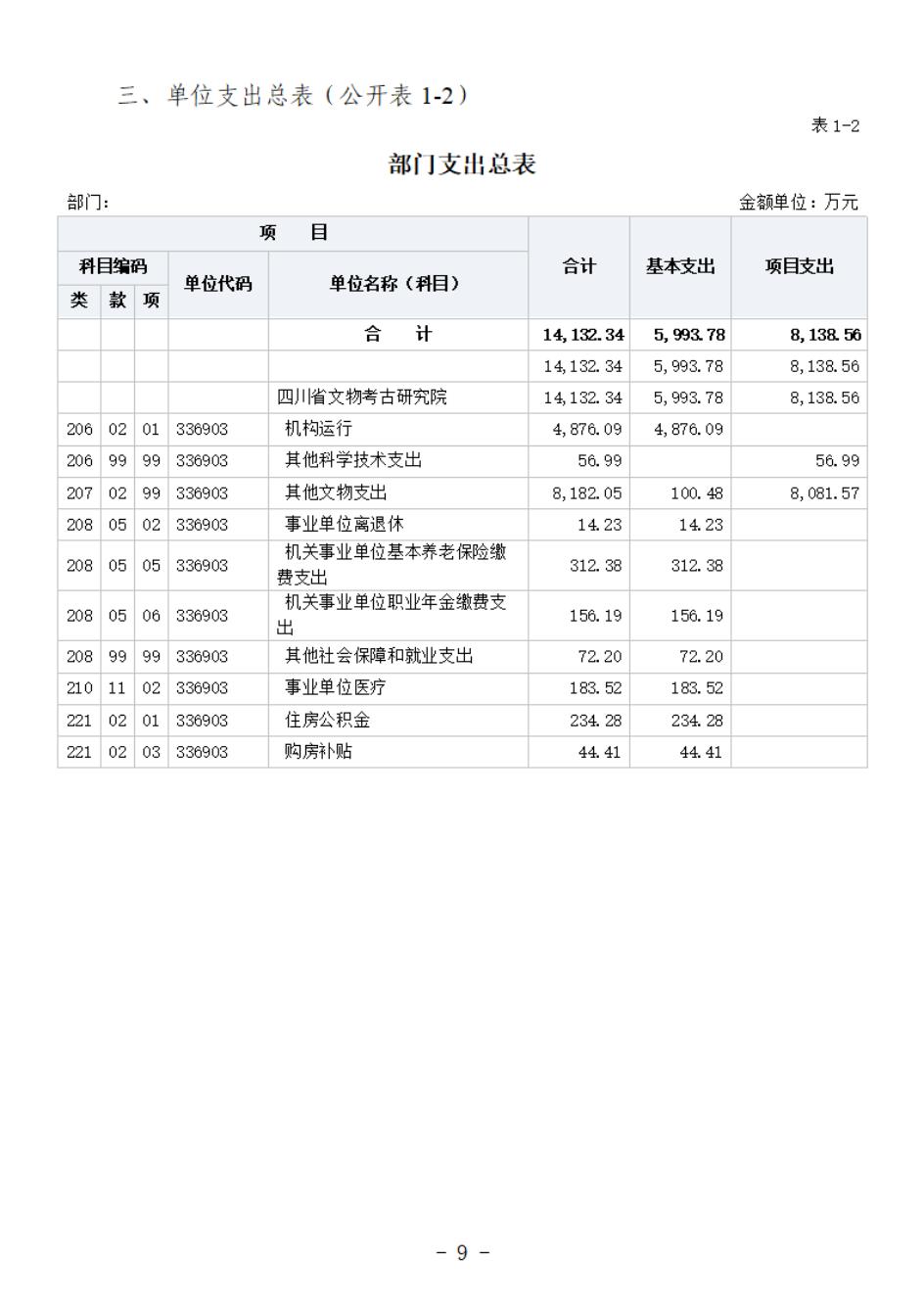 省考古院2024年四川省省級單位預算公開模板(3.14)_10.jpg