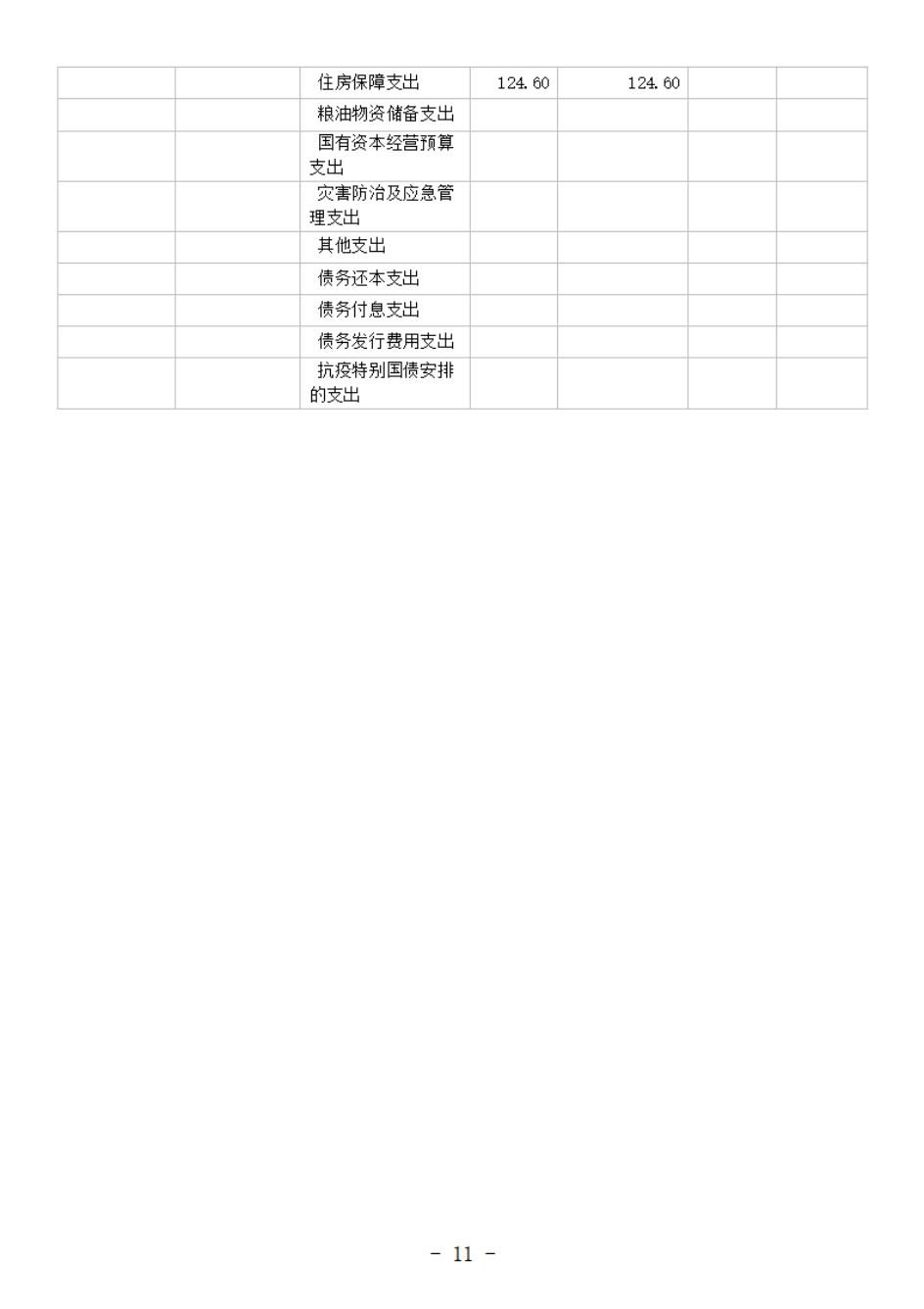 省考古院2024年四川省省級單位預算公開模板(3.14)_12.jpg