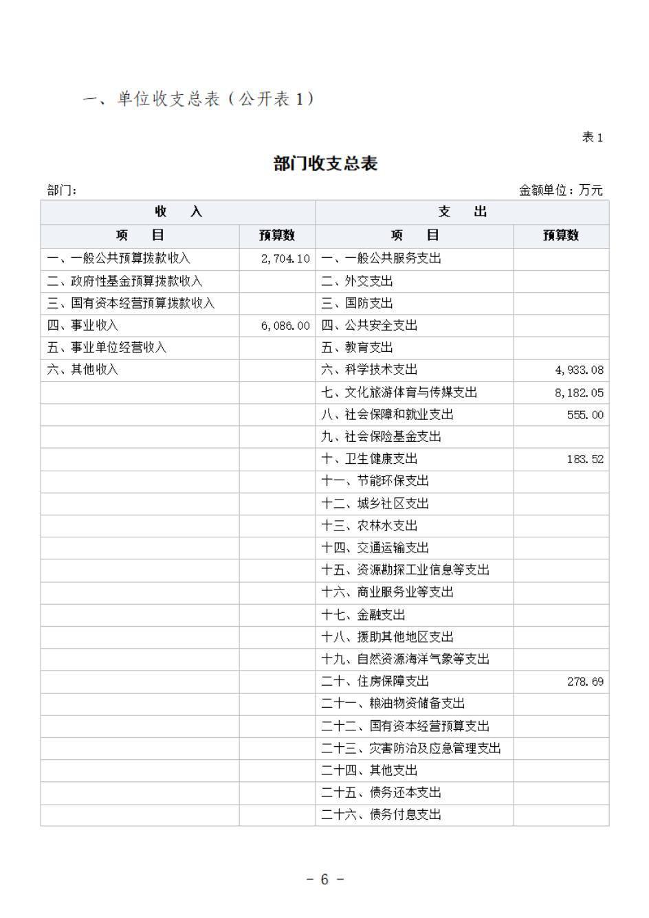 省考古院2024年四川省省級單位預算公開模板(3.14)_07.jpg