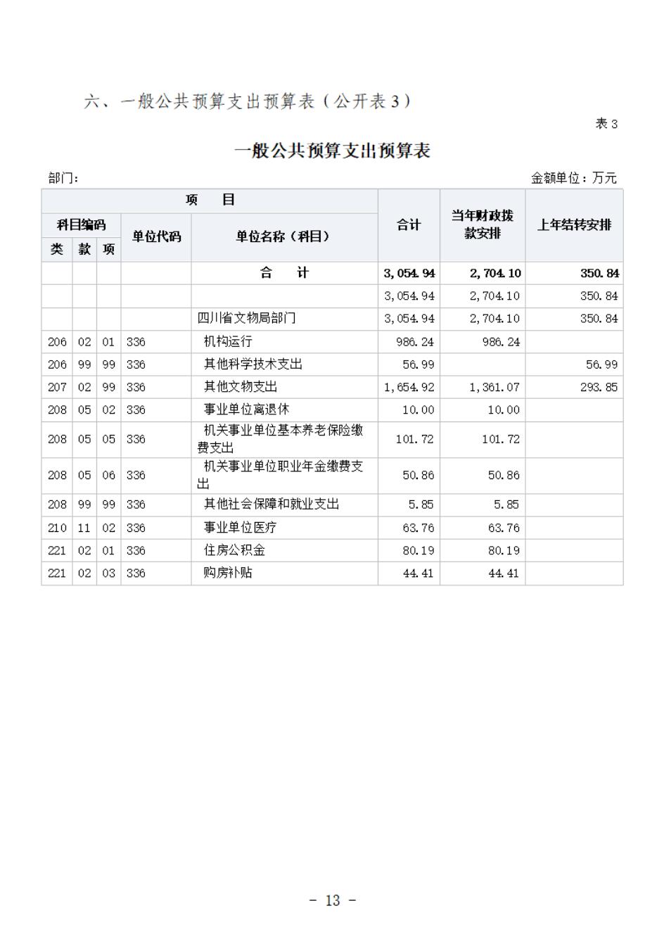 省考古院2024年四川省省級單位預算公開模板(3.14)_14.jpg