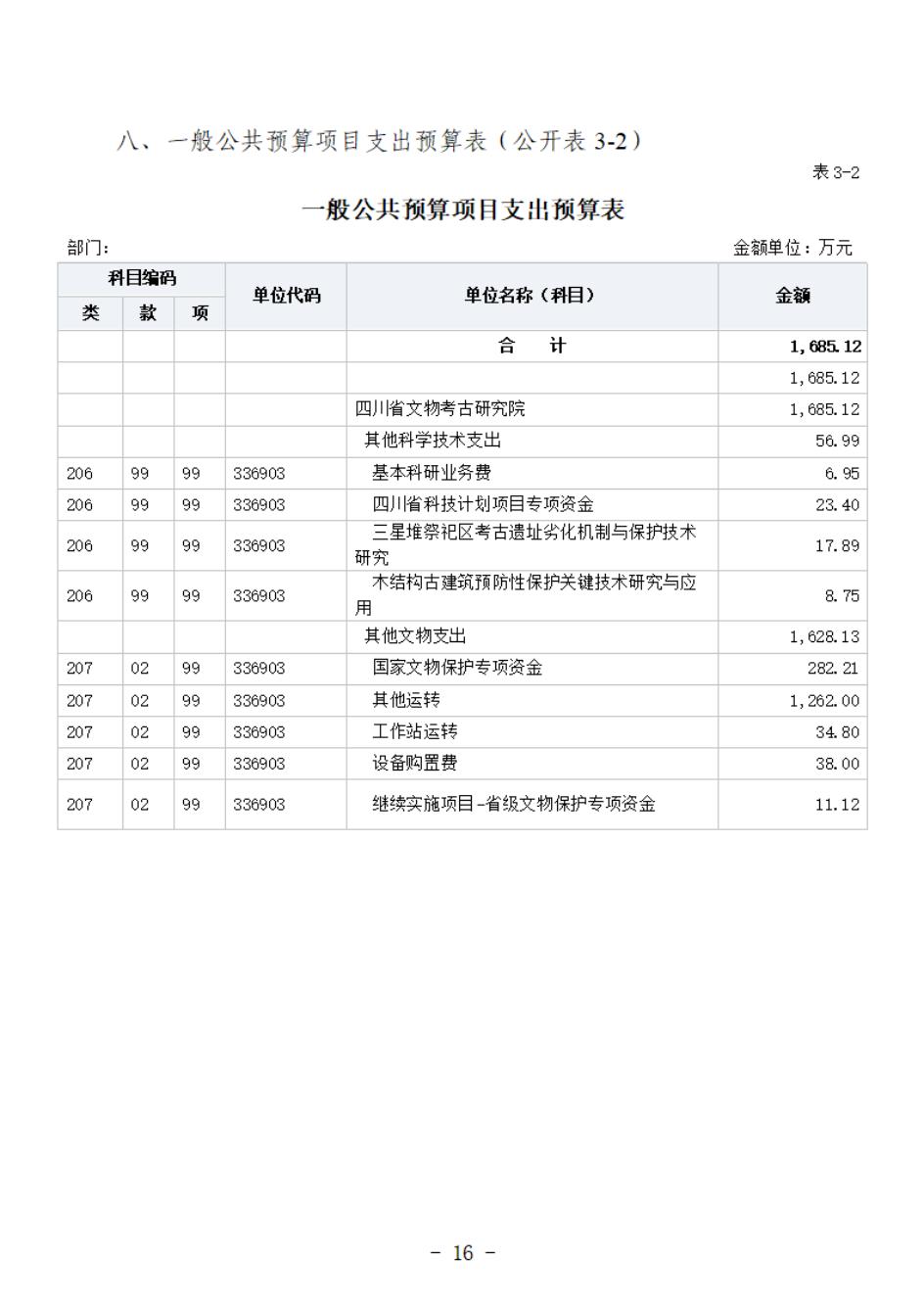 省考古院2024年四川省省級單位預算公開模板(3.14)_17.jpg