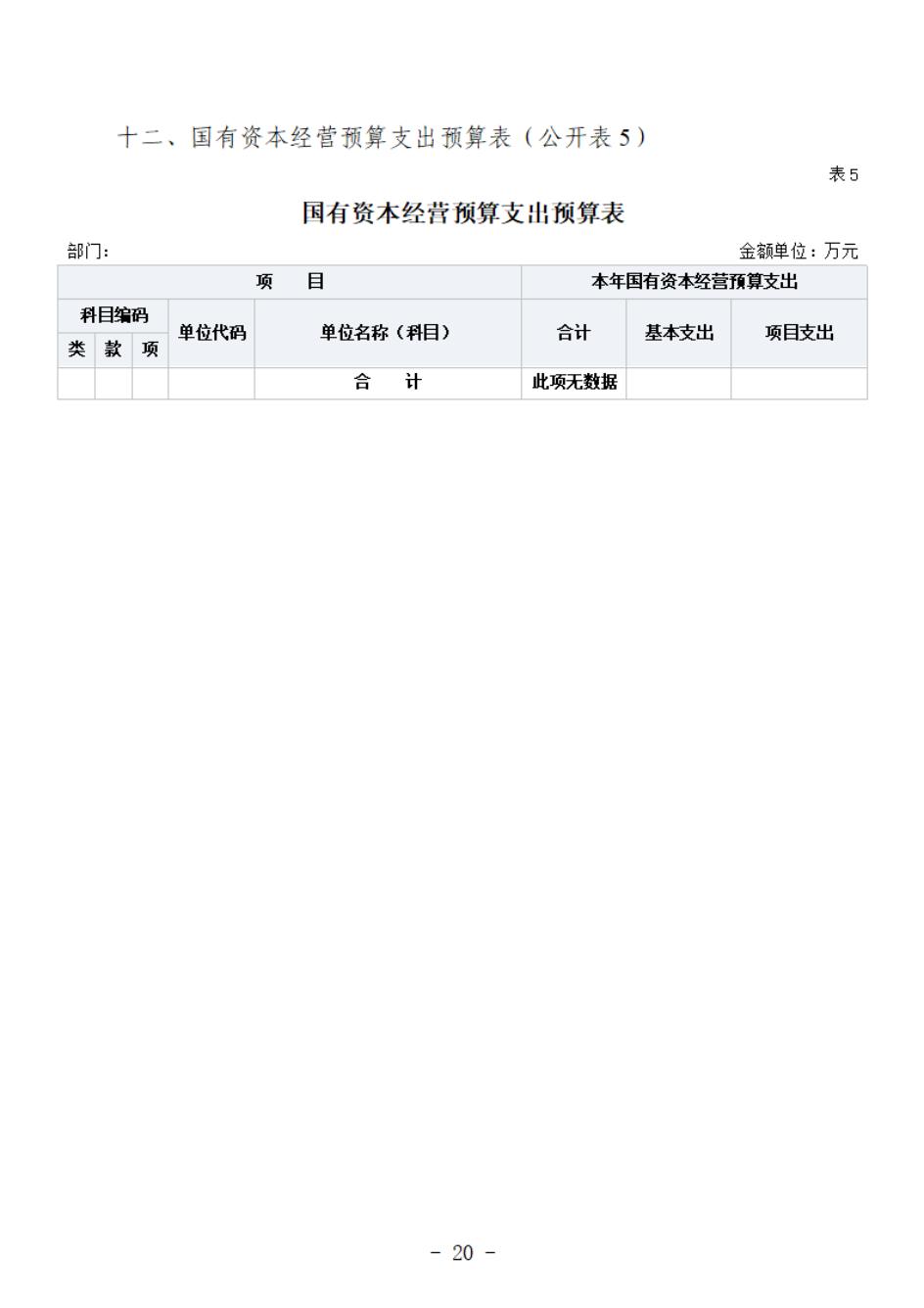 省考古院2024年四川省省級單位預算公開模板(3.14)_21.jpg