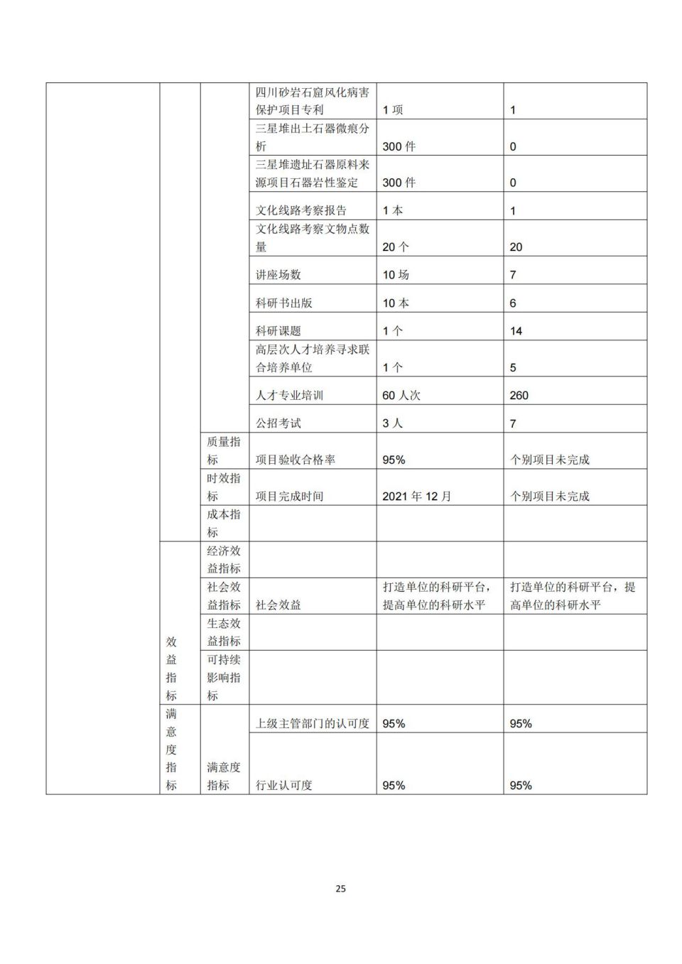 2021年單位決算公開編制說明范本(5.11)_24.jpg