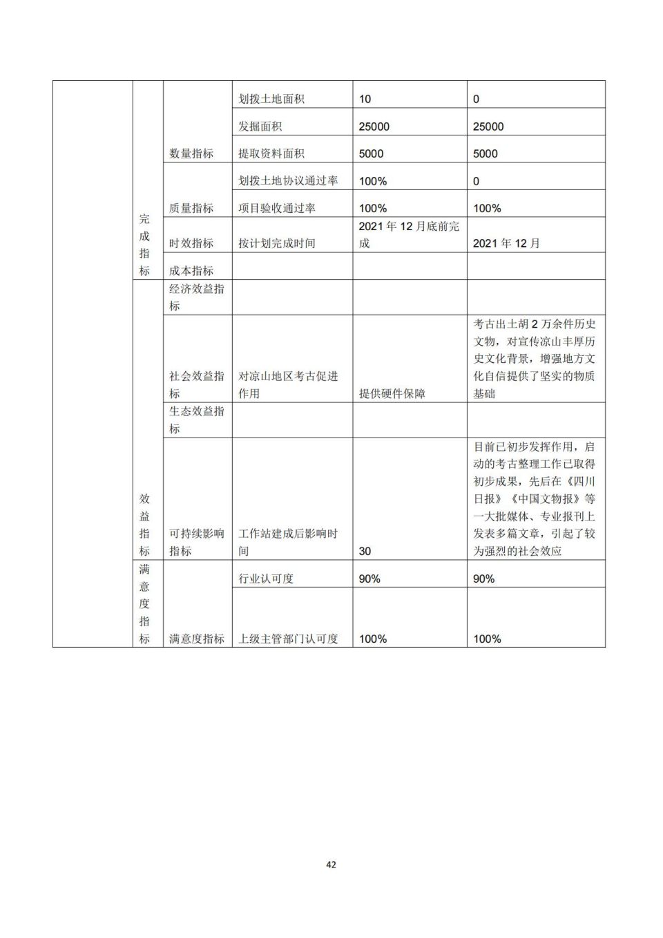 2021年單位決算公開編制說明范本(5.11)_41.jpg