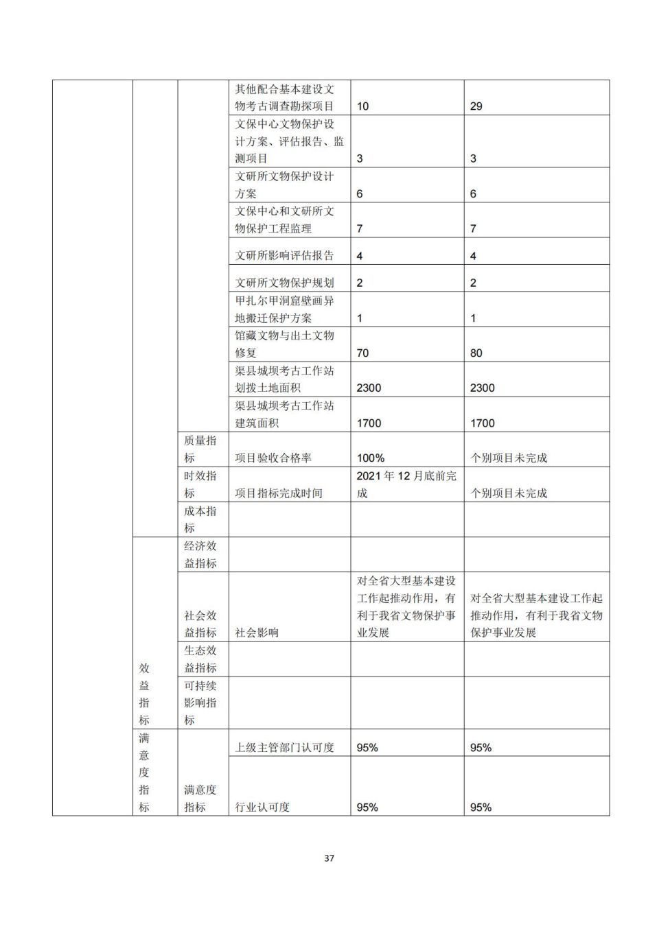 2021年單位決算公開編制說明范本(5.11)_36.jpg